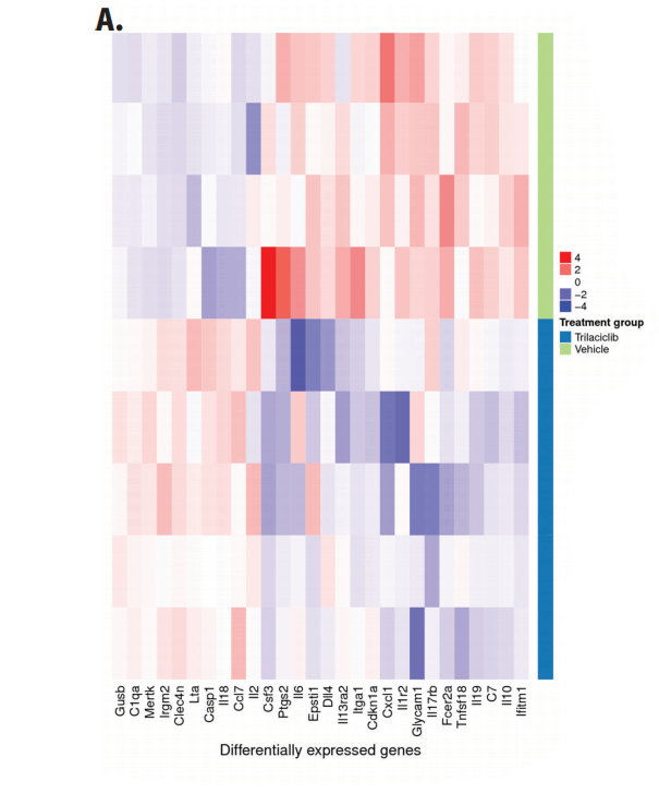 Section of a graph from a poster that was presented at AACR 2018