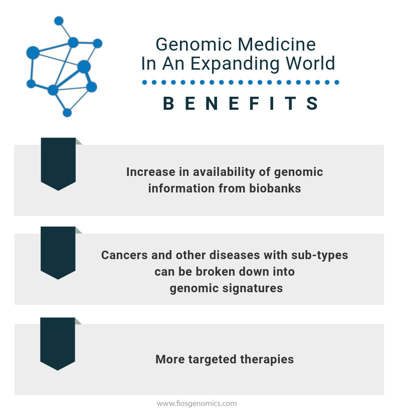 Genomic Medicine in an Expanding World