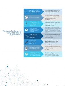 page 2 single cell rnaseq analysis whitepaper