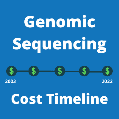 Genomic Sequencing Cost Timeline thumbnai