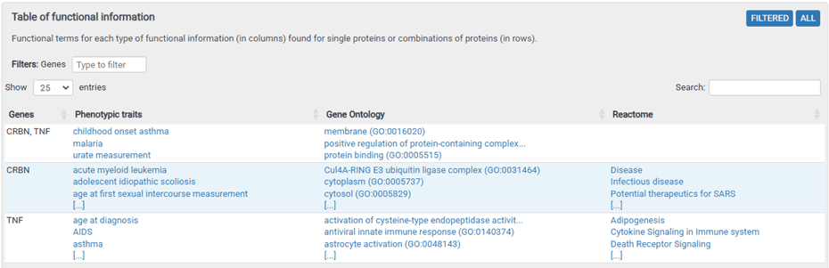 Image shows a screenshot from a sample Target Triage Report